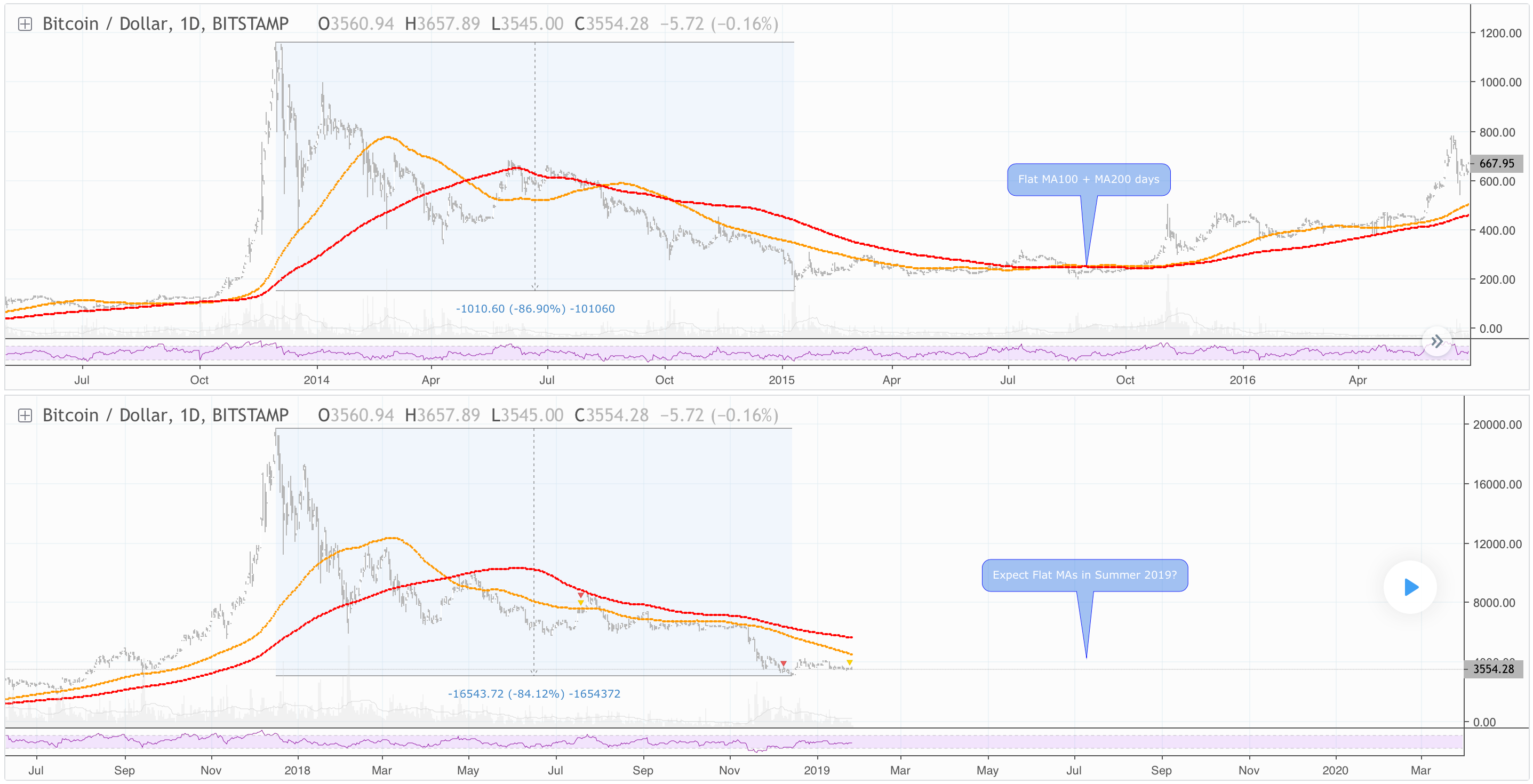 btc transfer times 2019